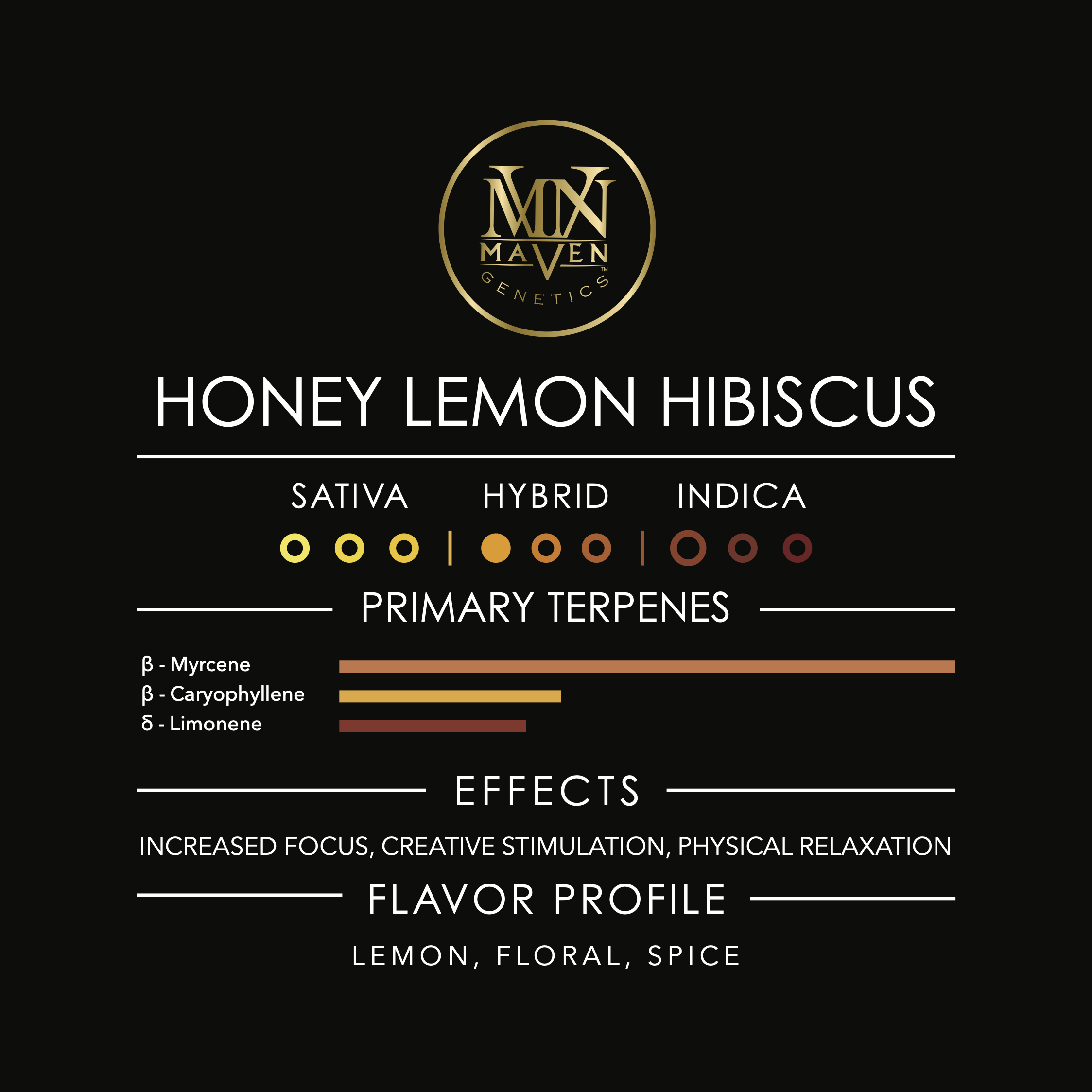 Honey Lemon Hibiscus