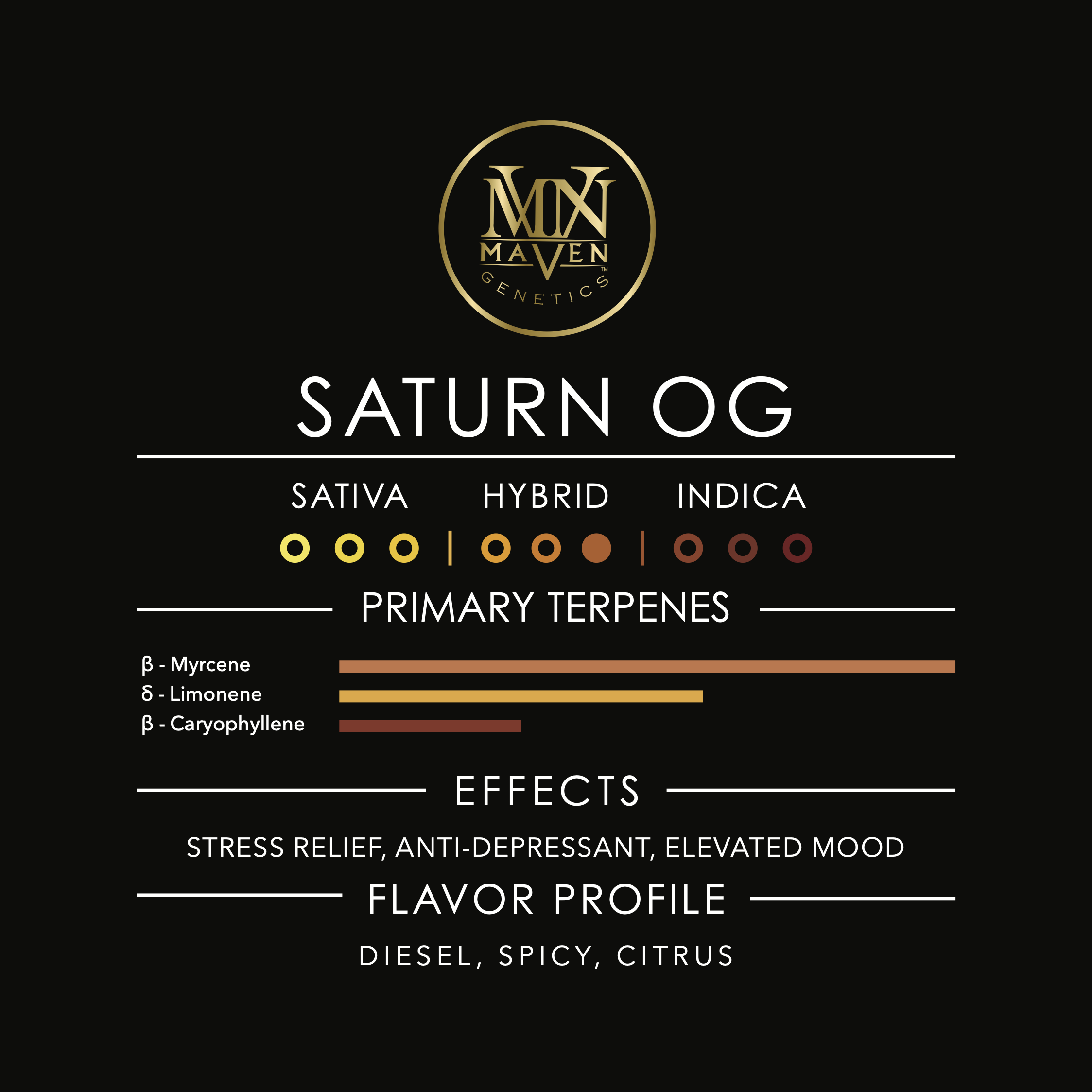 Saturn OG